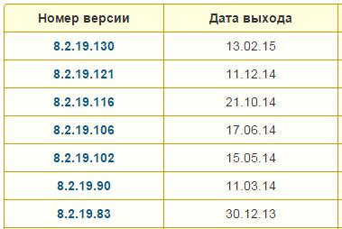 Вопрос По Апдейту 1С:Предприятие 8.2 (8.2.19.83) - Форум База