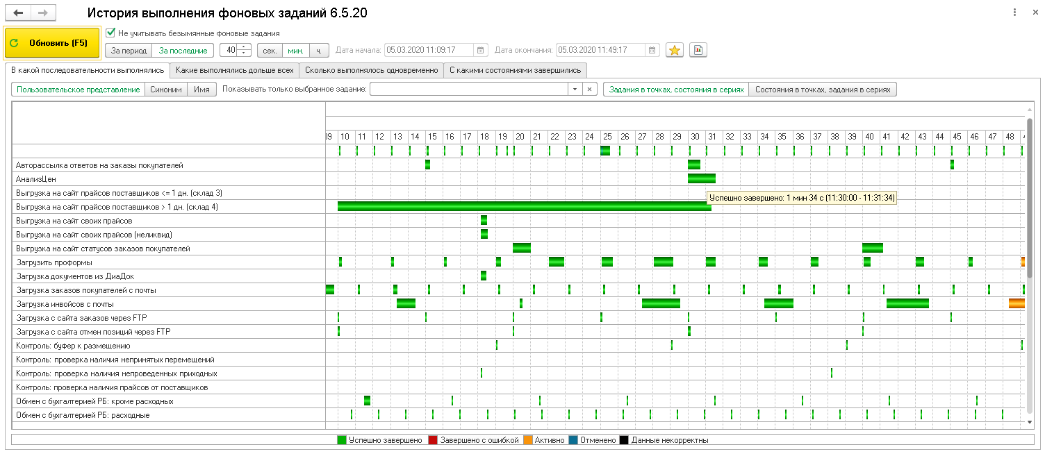 История выполнения фоновых заданий в виде диаграмм - Форум База