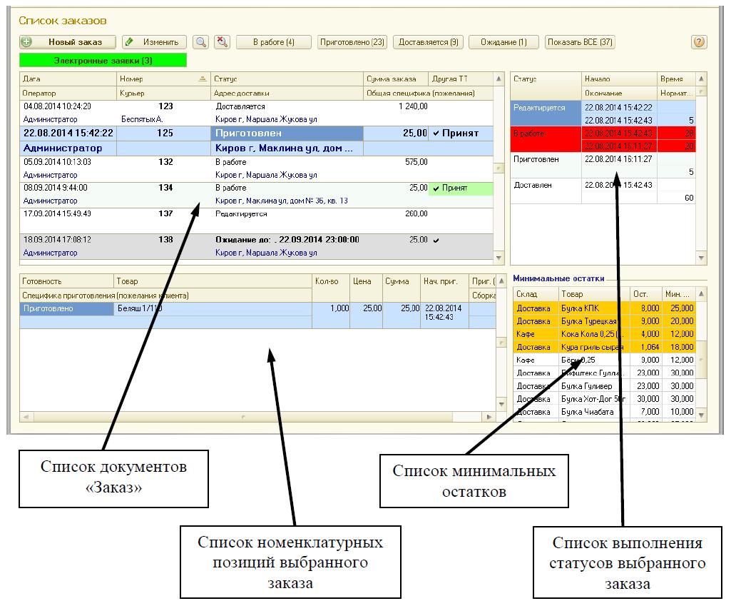 Программа для доставки - Удобное решение: Служба достаки+Фастфуд 3.0 -  Форум База