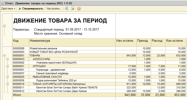 Отчет по продукции