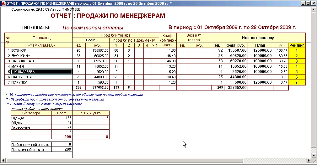 Отчете по продажам отражается. Таблица отчет менеджера по продажам образец. Бланк отчета менеджера по продажам образец. Пример ежедневного отчета менеджера по продажам. Отчеты менеджеров по продажам примеры.